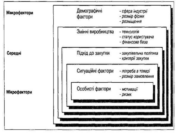 гніздовий підхід до сегментування