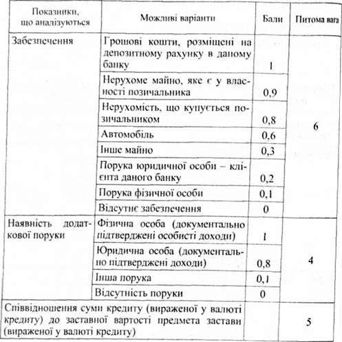 інформація про кредитну операцію, яка використовується банком при оцінюванні кредитоспроможності фізичної особи