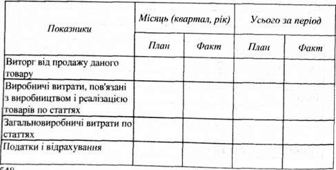 структура звіту про прибутки і збитки