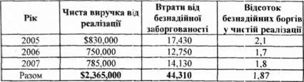 корпорація: 