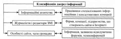 класифікація джерел інформації