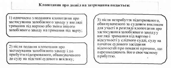 клопотання про дозвіл затримання подається: