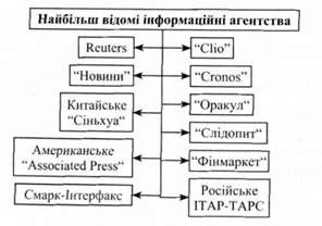найвідоміші інформаційні агентства