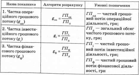 якісні параметри стійкості щодо фінансової кризи