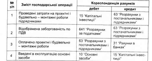 бухгалтерські записи при надходженні основних засобів 