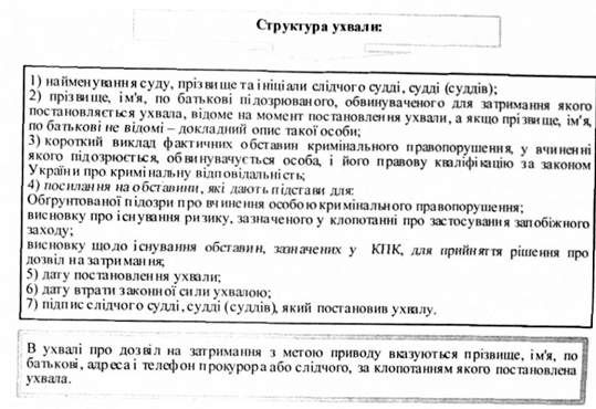 структура ухвали:
