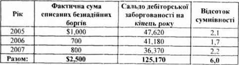 корпорація 