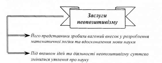 заслуга неопозитивізму
