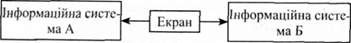 міжмережеве екранування