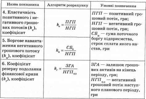 якісні параметри стійкості щодо фінансової кризи