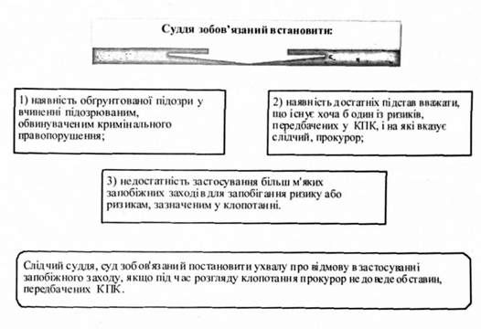 суддя зобовязаний встановити: