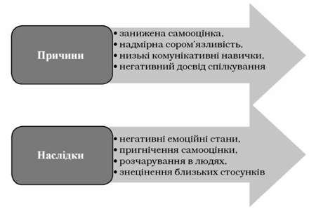 причини та наслідки юнацької самотності