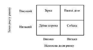 матриця бкг