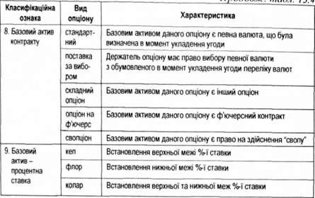 класифікація валютних опціонів 