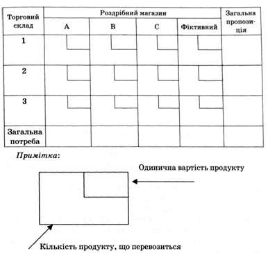 результат розподілу ресурсів