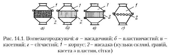 вогнезагороджувачі