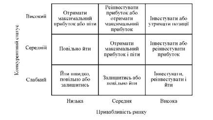 матриця мак-кінсі