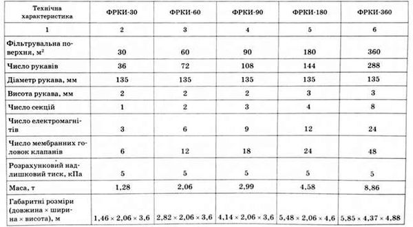 характеристика пиловловлювачів з імпульсним продуванням