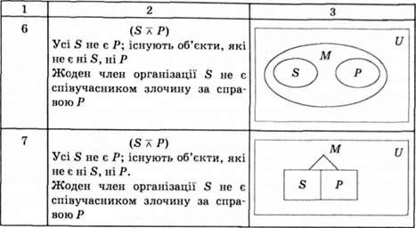 можливі варіанти висновку