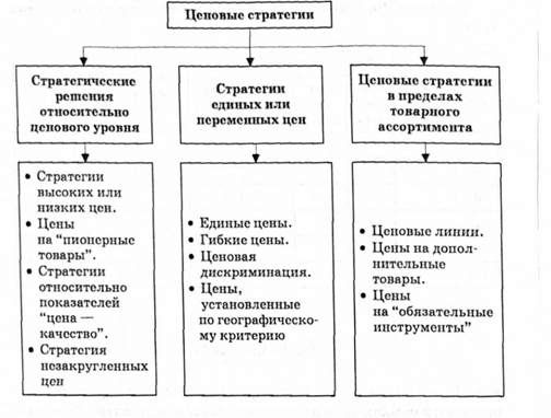 классификация цеповых стратегий