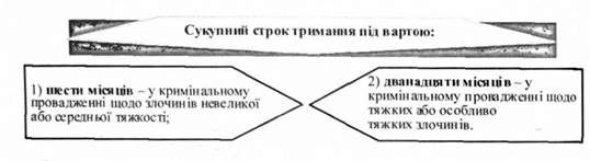 сукупний строк тримання під вартою: