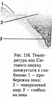 температура вод світового океану знижується з глибиною