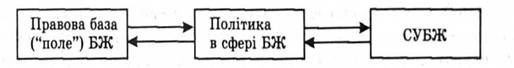 прямий і зворотний зв'язок між нормативно-законодавчими актами