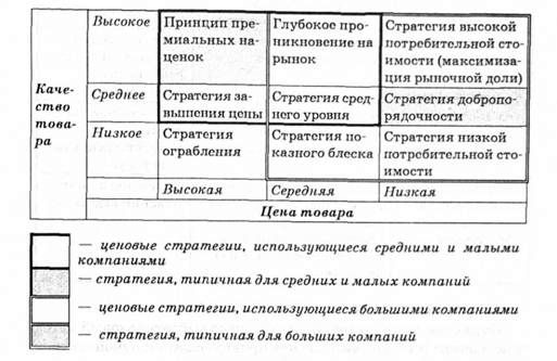 маркетинговые стратеги компаний в критерии 