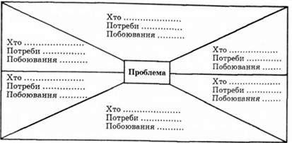 картографія конфлікту