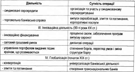 види діяльності банківських установ