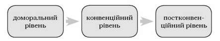 етапи морального розвитку за кольбергом