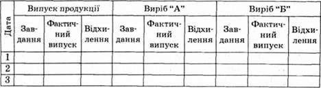 групувальна аналітична відомість випуску продукції на підприємстві