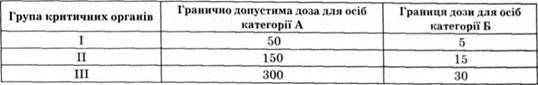 дози опромінення для різних груп критичних органів осіб категорії а та б, мзв/рік