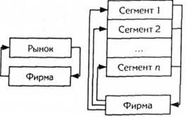 схема управления с обратными связями при сегментирования