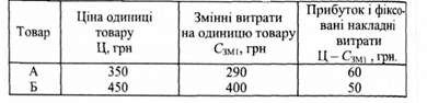 вартісні показники товарів