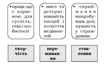 базові життєві цінності за франклом