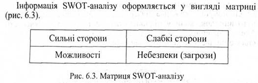 матриця swot-аналізу