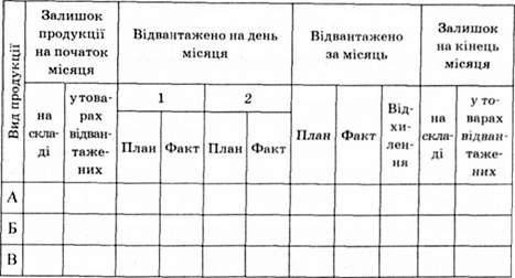 оперативна аналітична відомість відвантаження продукції