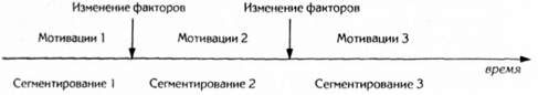 связь сегментирования рынка с изменением факторов маркетинговой среды