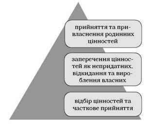 варіанти реагування юнака під час кризи 17-ти років