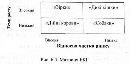 матриця бкг 
