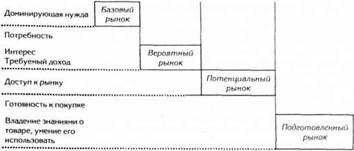 типы рынков