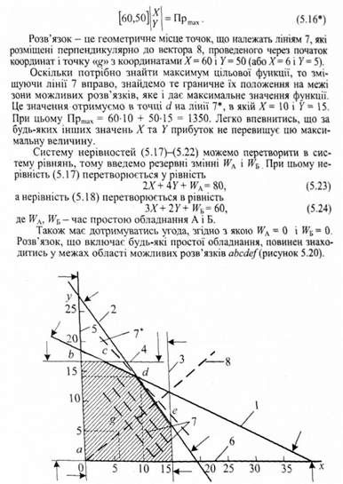 графічний розв'язок лінійної оптимізаційної моделі 