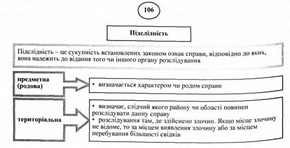 підслідність
