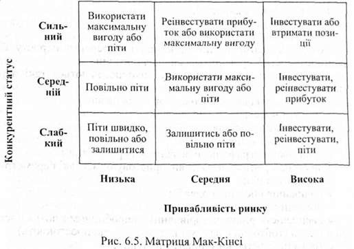 матриця мак-кінсі