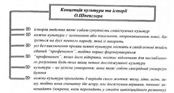 концепція культури та історії о. шпенглера
