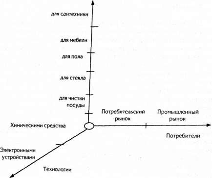 макросегментирование рынка компании для 