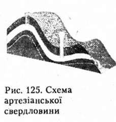 схема артезіанської свердловини
