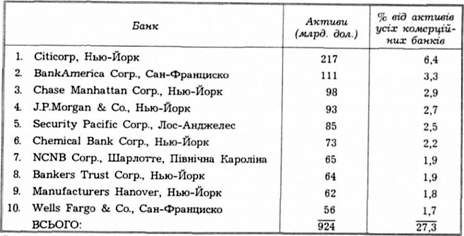 найбільші банки сша (кінець 1990 р.)