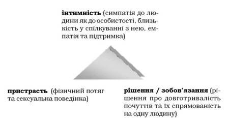 компоненти кохання за стернбергом